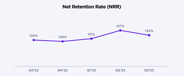 Net Retention Rate Visual from SentinelOne Q3 Shareholder Letter