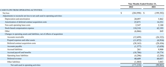 Cash Flow from Operations from SentinelOne Q3 Earnings Report