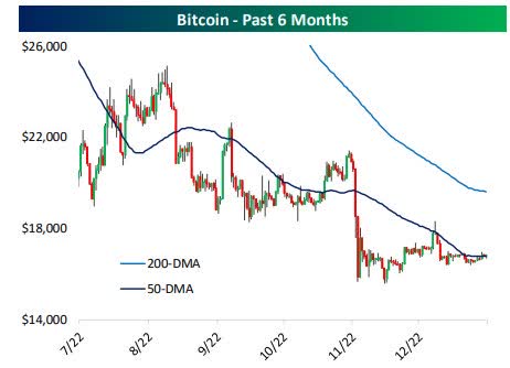 BTC