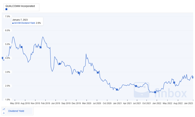 Graphical user interface, chart, line chart Description automatically generated