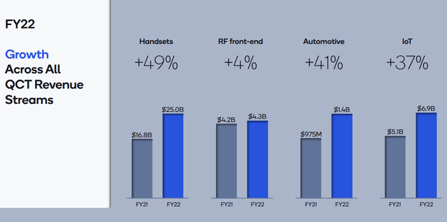 Chart, bar chart Description automatically generated