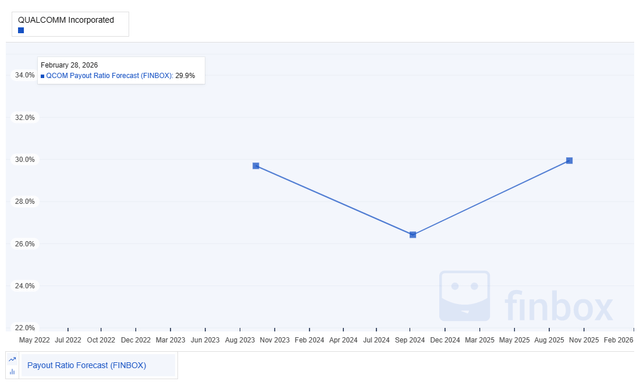 Chart, line chart Description automatically generated