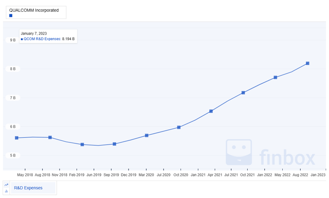 Chart, line chart Description automatically generated