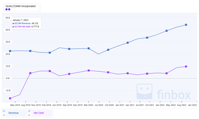 Chart, line chart Description automatically generated