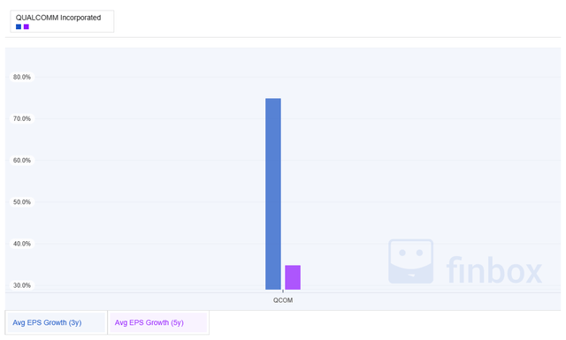 Chart, waterfall chart Description automatically generated