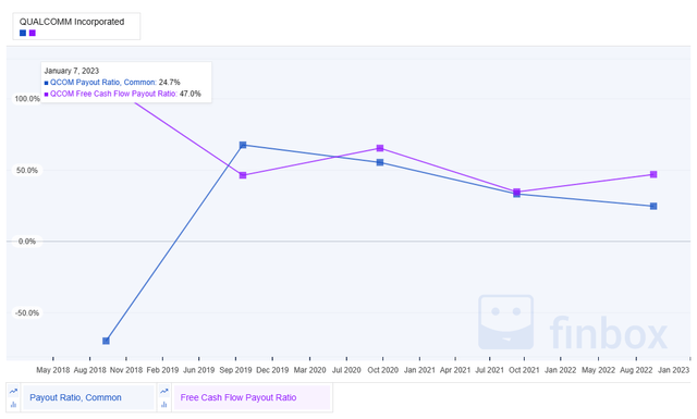 Chart, line chart Description automatically generated