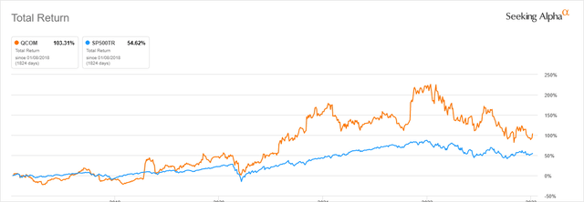 Chart, line chart Description automatically generated