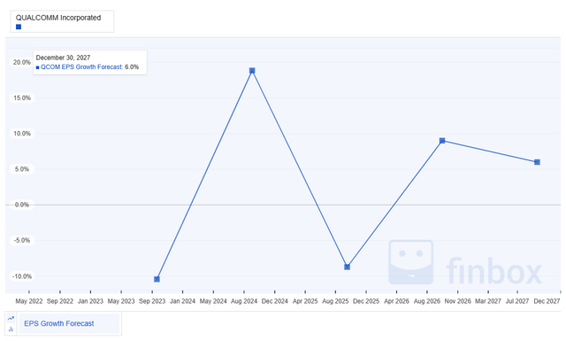 Chart, line chart Description automatically generated