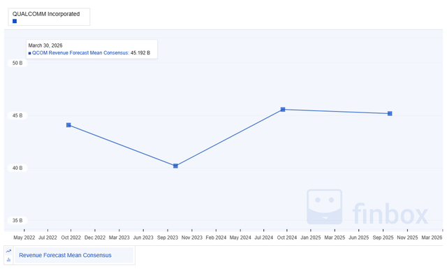 Chart, line chart Description automatically generated