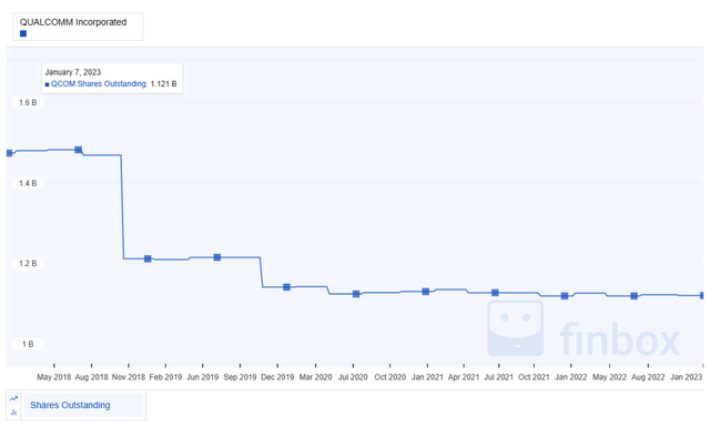 Chart, line chart Description automatically generated