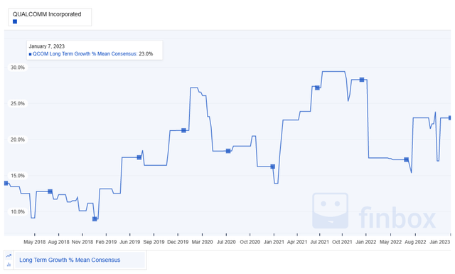 Graphical user interface, chart Description automatically generated