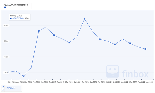 Chart, line chart Description automatically generated