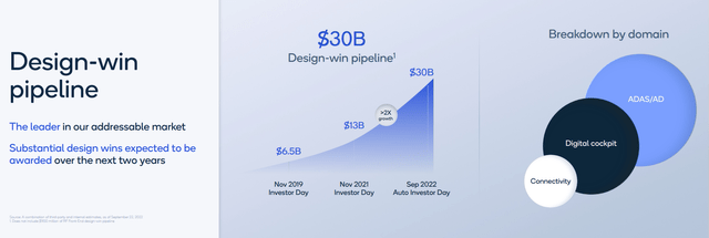 A picture containing chart Description automatically generated