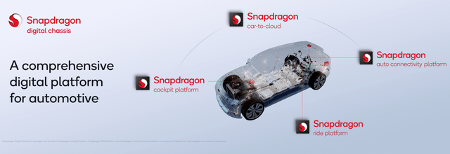 Qualcomm automotive investor day snapdragon architecture