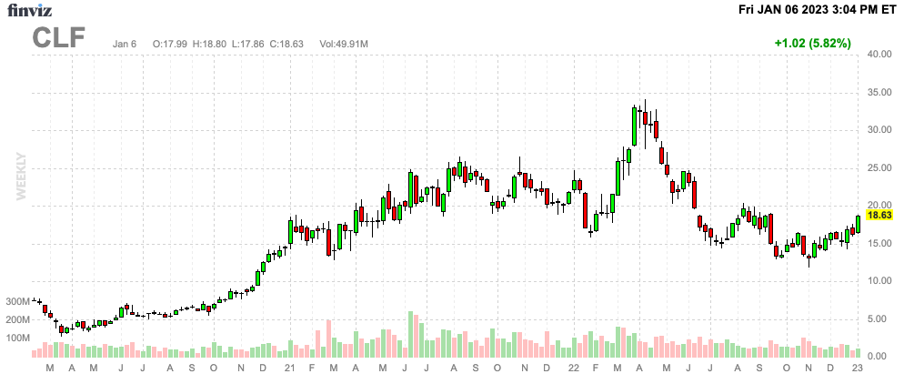 Finviz Chart