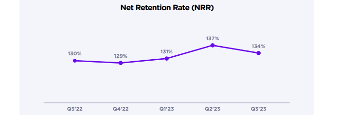 net retention rate