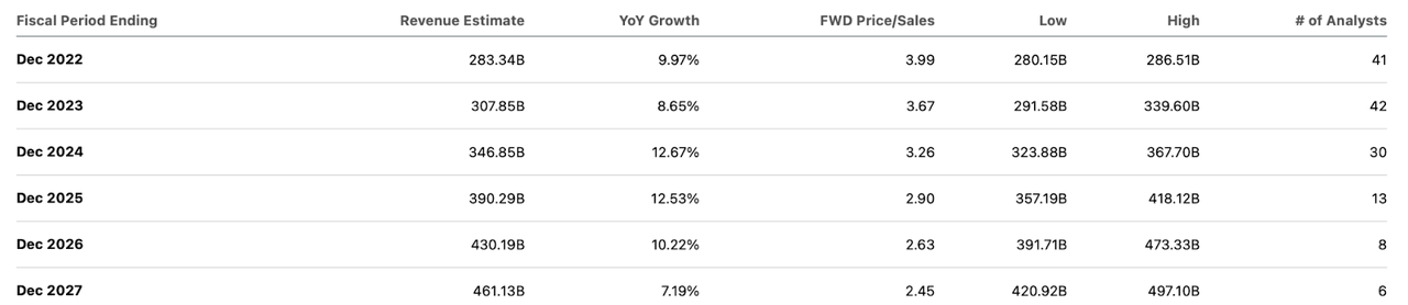 consensus estimates