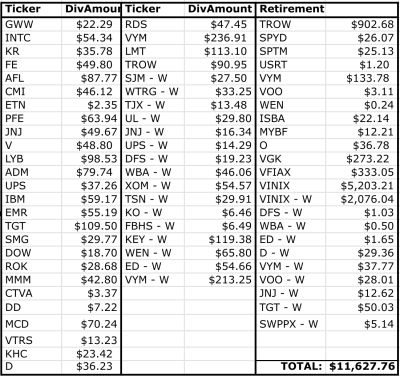 dividend table