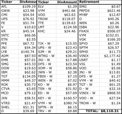 dividend table