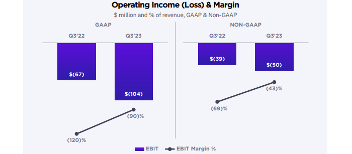 margins