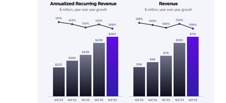 revenue