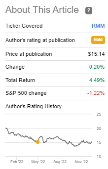 RFM Performance Since Prior Update