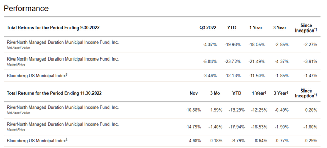 RMM Annualized Returns