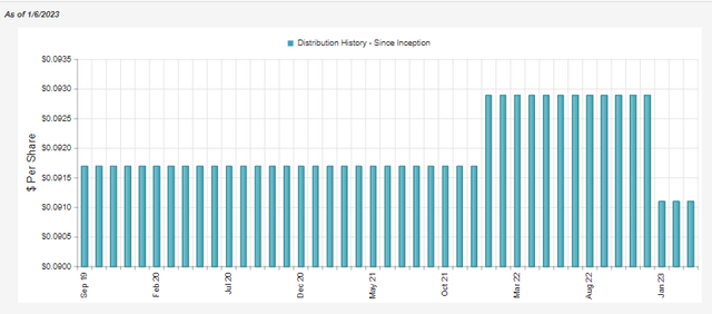 RMM Distribution History