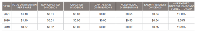 RMM Tax Character