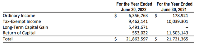 RMM Tax Character