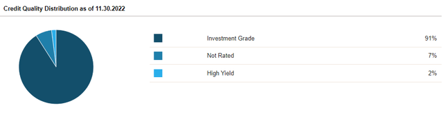 RMM Credit Quality