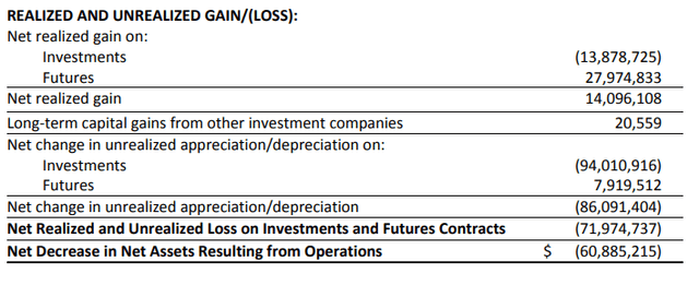RMM Realized/Unrealized Gains/Losses