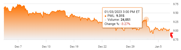 PML Price Action