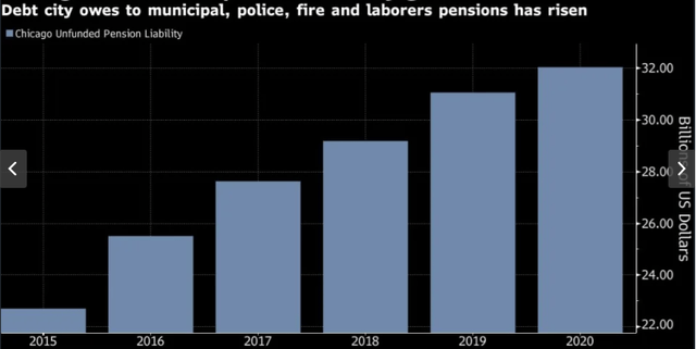The Trouble With Illinois
