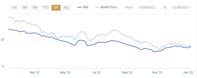 PML's Premium Gap