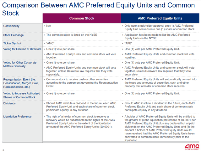 AMC Company Presentation