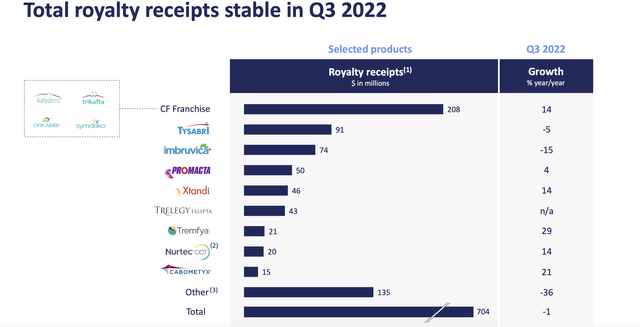 Royalty Pharma Q3