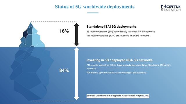 5G worldwide deployments