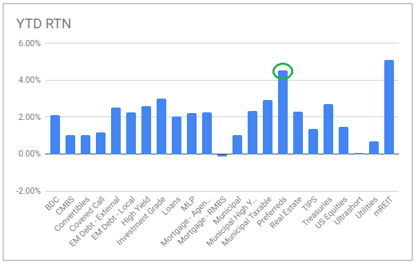 Systematic Income Portfolios Tool