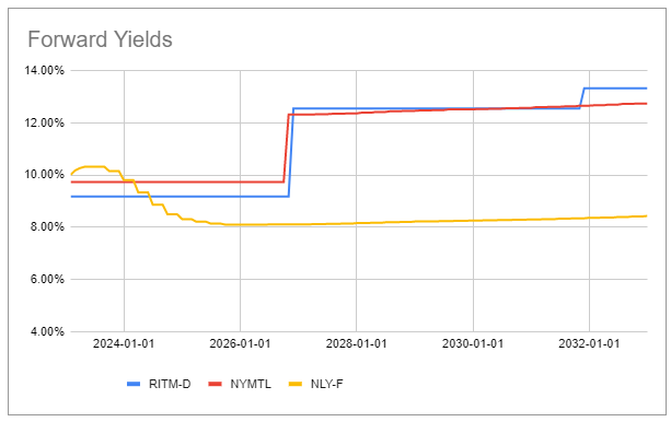 Systematic Income Preferreds Tool