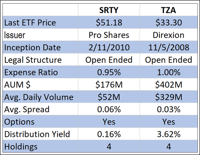 Inputs from ETF.com