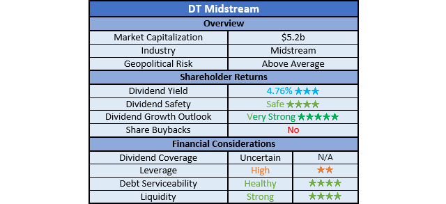 DT Midstream Ratings