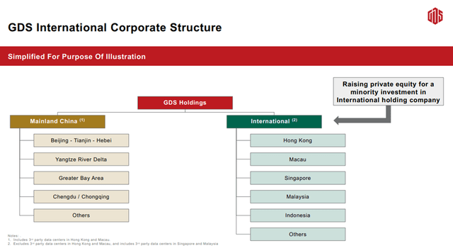 GDS International Corporate Structure