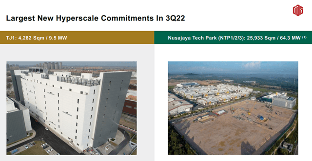 New Hyperscale Commitments in Q3