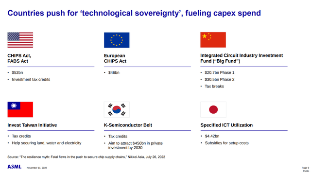 Countries pushing for technological sovereignty