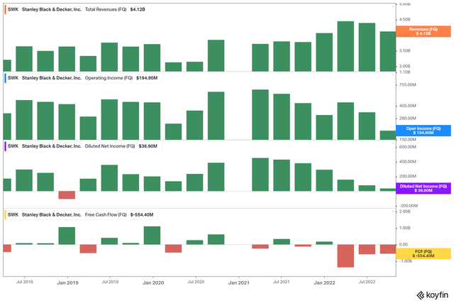 Sales and earnings development
