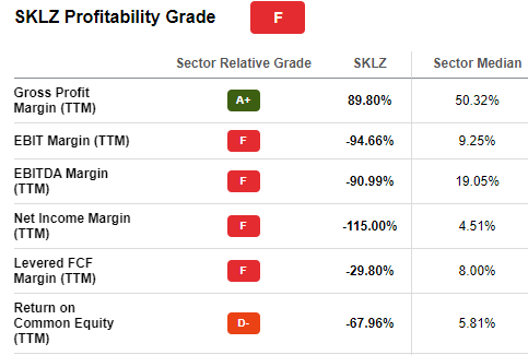 Profitability