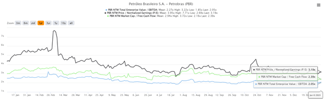 Petrobras Valuation as per IQ Capital Data