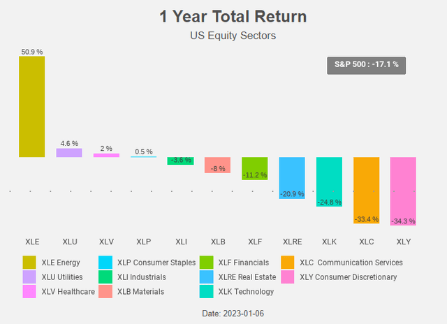 Figure 1: Total return chart