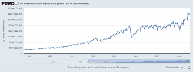 A Federal Reserve Economic Data table showing Total value of goods imports from 1984-present
